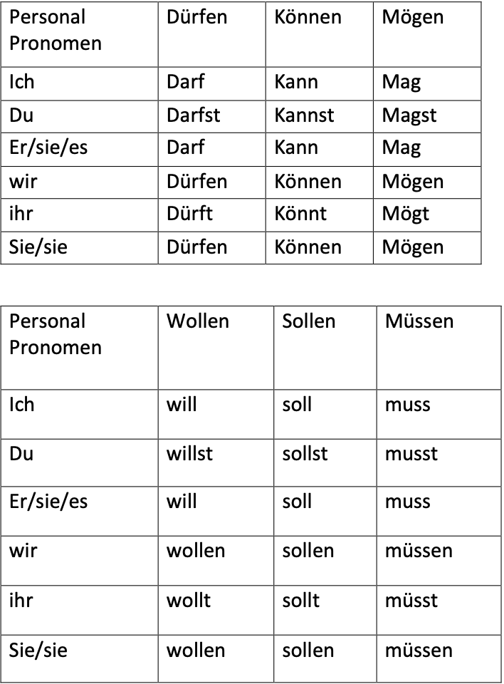 German Grammar notes